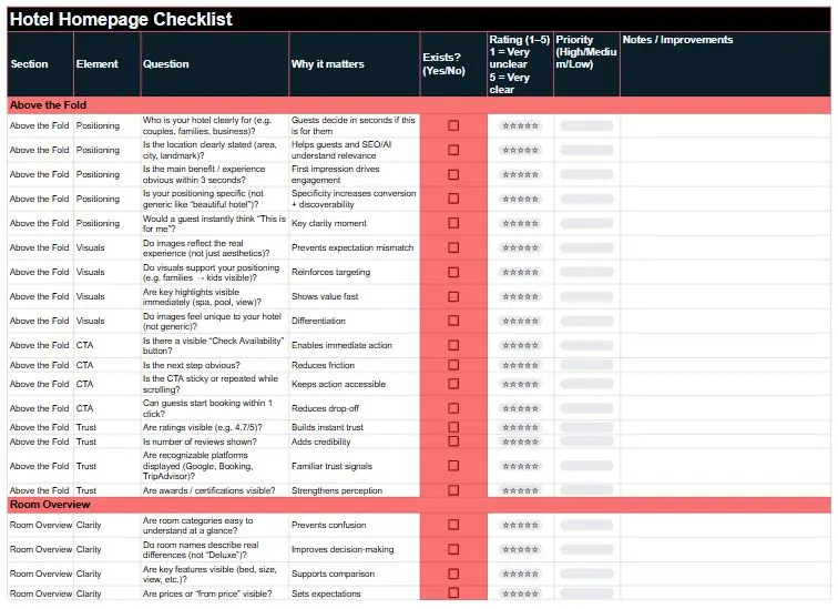 Hotel homepage checklist for SEO, AI visibility and direct bookings, showing evaluation of positioning, visuals, booking path, trust elements and room clarity