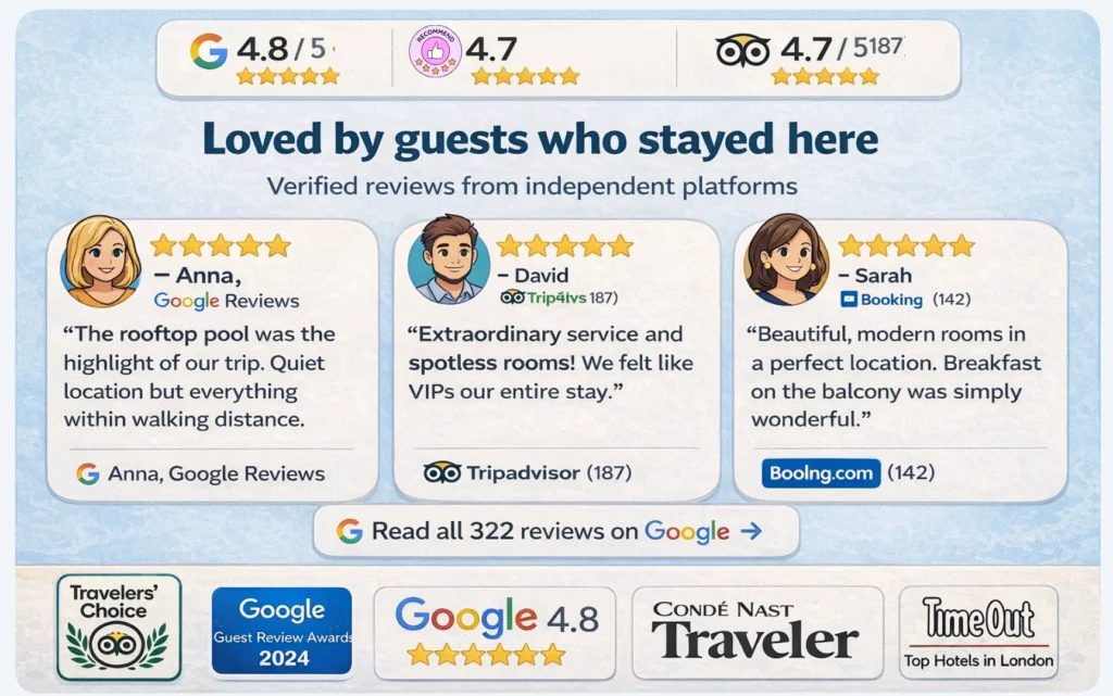 hotel trust section showing guest reviews, ratings from Google TripAdvisor Booking and award badges
